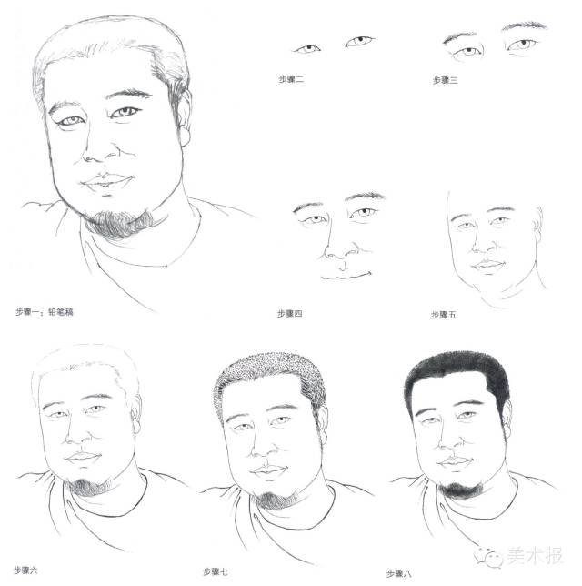 绘画小课堂| 古人今人，男人女人，白描人物怎么画？一一击破