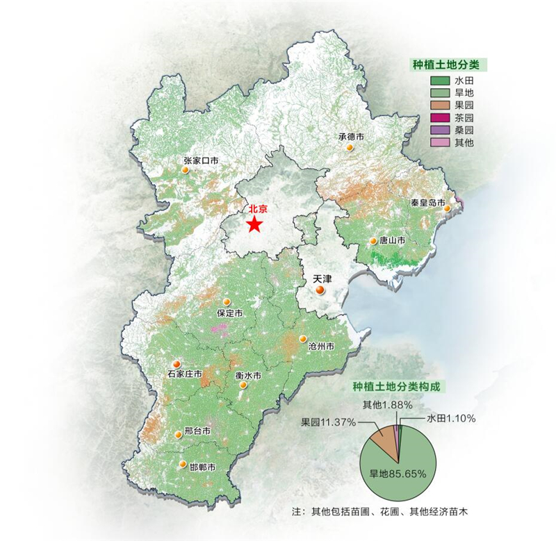 河北省种植土地示意图.jpg