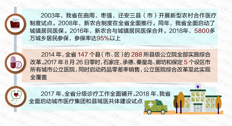 【改革开放40周年】从探索“基本医保”到追求“全民健康”