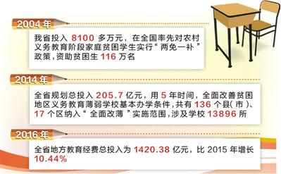 【改革开放40周年】学有所教，从“有学上”到“上好学”