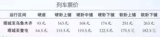 塔城向你送来一封邀请函（内附往返火车票）