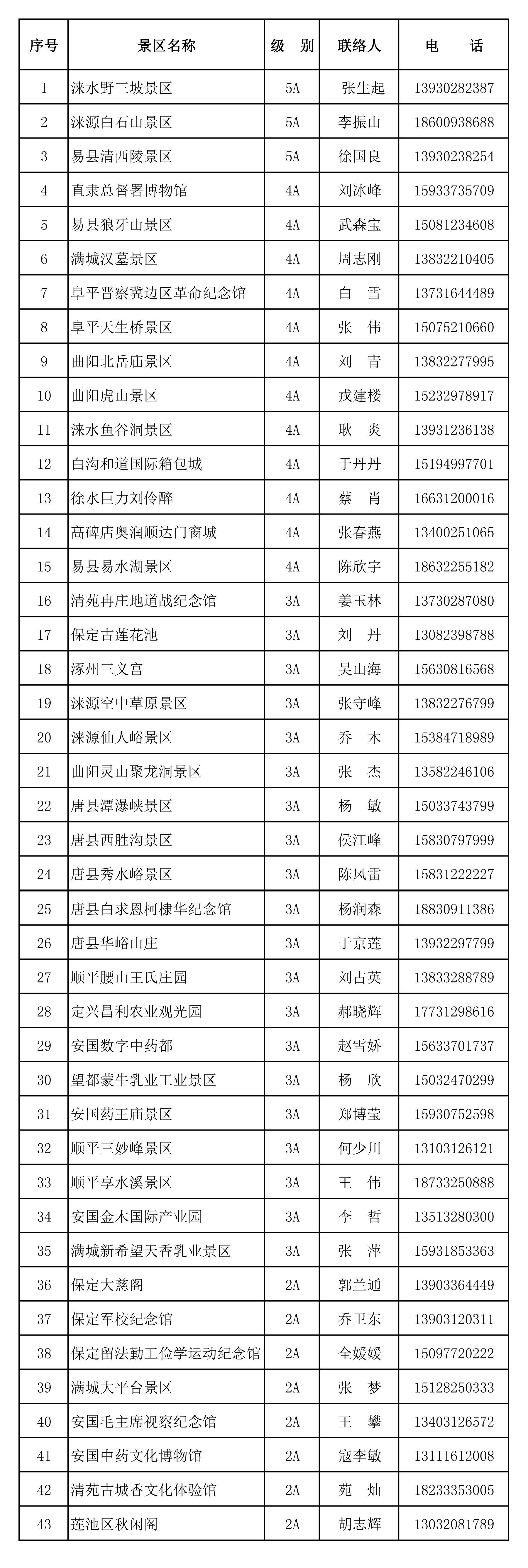 致敬最美逆行者！保定A级景区全部向京津冀医护人员免费开放