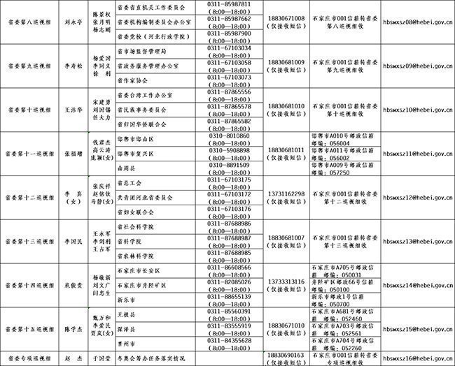 九届省委第八轮巡视进驻情况一览表