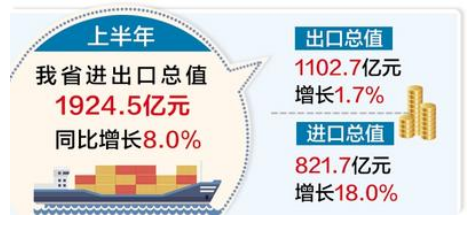 河北上半年新业态新市场支撑外贸逆势上扬