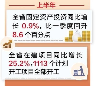 河北省今年上半年省市重点项目投资4562亿元