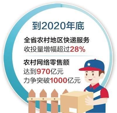 到2020年底 河北行政村快递服务通达率将达80%